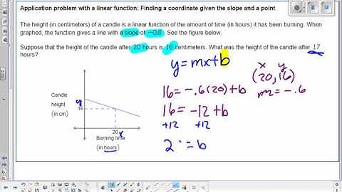 application problem with a linear function finding a coordinate given the slope and a point