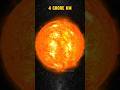 First Human Made Probe Near the Sun #science #sciencefacts