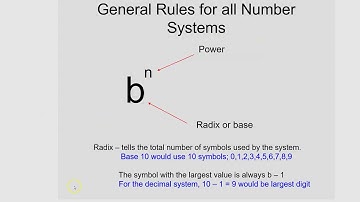 Understanding Binary PowerPoint