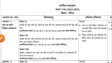 class 8 maths syllabus 2024-25/class 8 math syllabus 2024/maths class 8 syllabus/class 8  maths