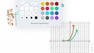 Section 7 2 Properties of Exponential Functions Graphing