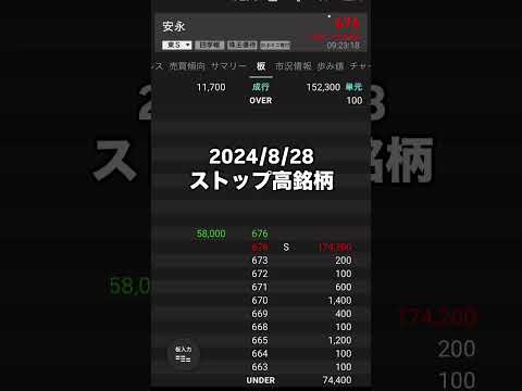 ストップ高銘柄 2024/8/28 安永 今日の急騰銘柄 株式投資NISA