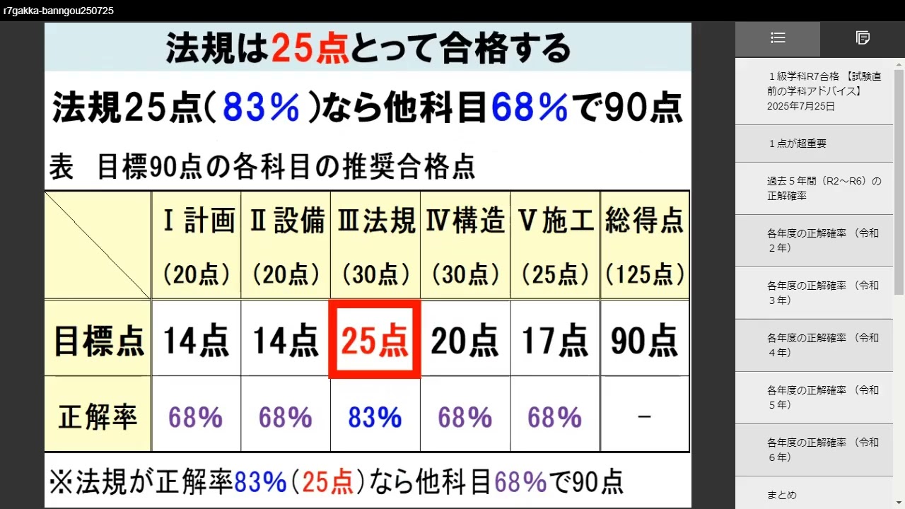 R7 1級建築士試験対策 1級建築士 学科R7合格するぞ （模試90点未満からの大逆転（4