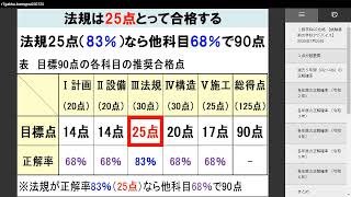 R7 1級建築士試験対策 1級建築士 製図R7合格するぞ （確定エスキス（4） 設備） （5