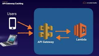 [AWS - Section 9: Applications] 5  API Gateway