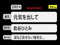 カラオケ, 元気を出して, 島谷ひとみ
