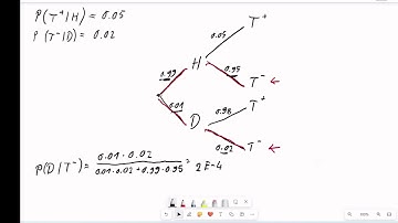 Bayesian Statistics in a Nutshell