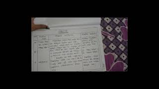 Details Deled 3rd sem- 3.3 paper MIL Practicum Topic- Prepare a lesson plan from language with TLM. #deled News