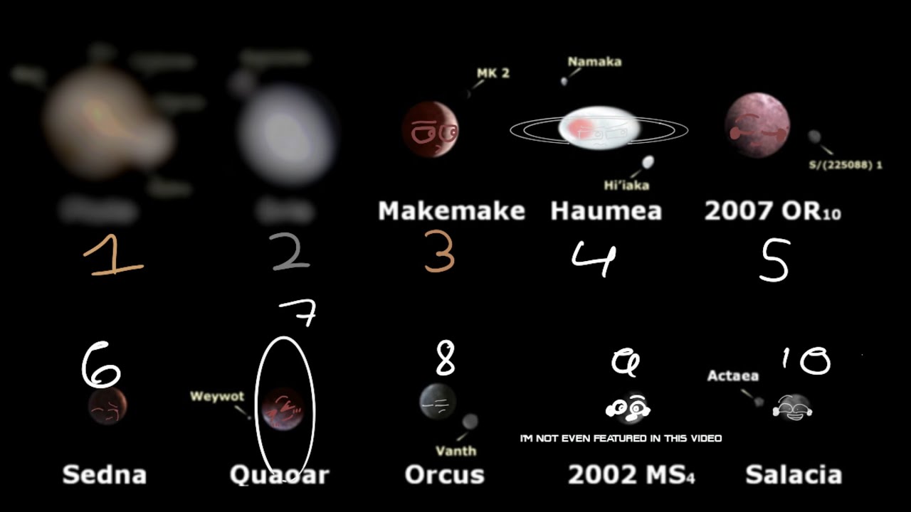 Top 10 Largest Dwarf Planets