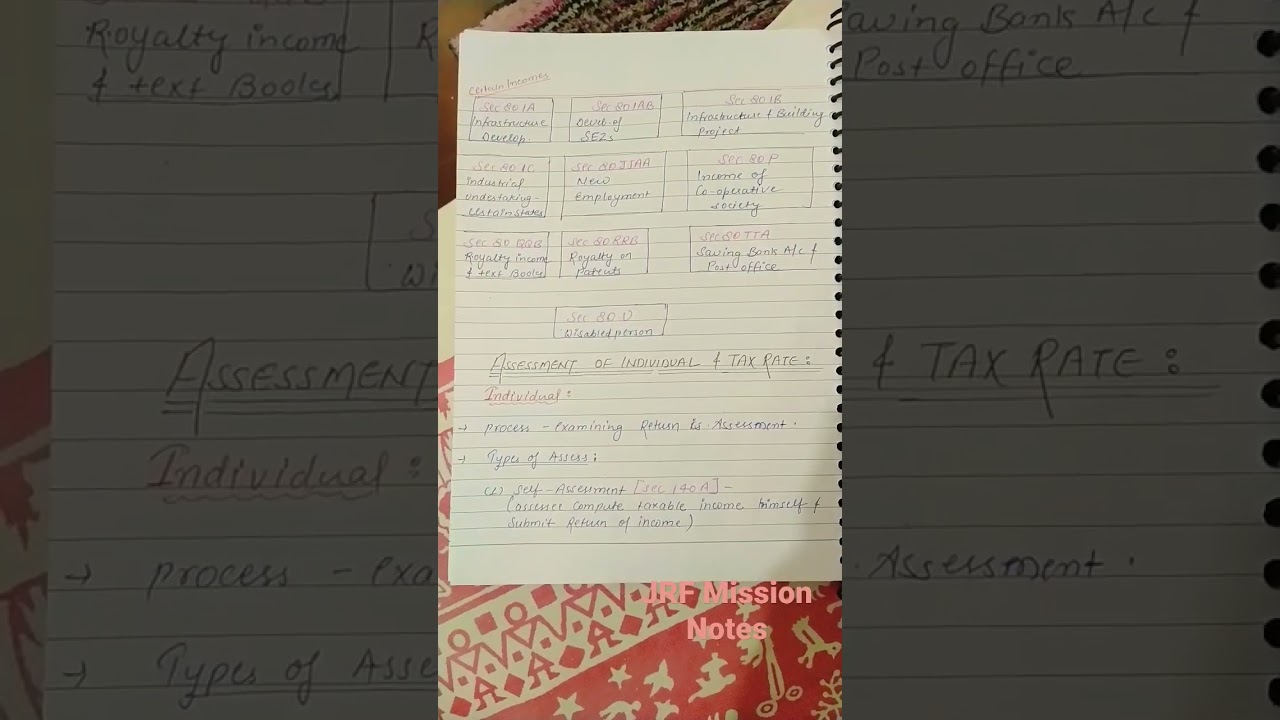 UGC NET/SET SHORT NOTES PAPER 2 COMMERCE 