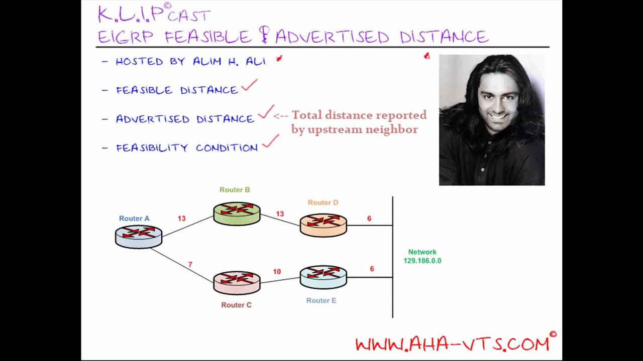 AHA VTS K L I P cast EIGRP s Feasible Advertised Distance YouTube
