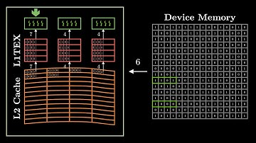 [Lecture] GPU Programming - Visualizing Memory Access (Stride, Vertical)