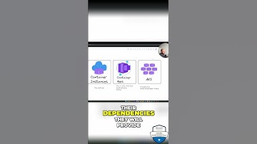 Azure Container Services  - Everything you NEED To Know