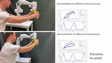 Phase-Independent Dynamic Movement Primitives with Application to Co-Manipulation