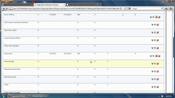 Manpower Planning, HR Budgeting and Forecasting in Elixtra