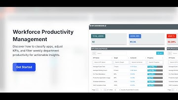 Track Workforce KPIs & Productivity with TeamOB – Live Demo