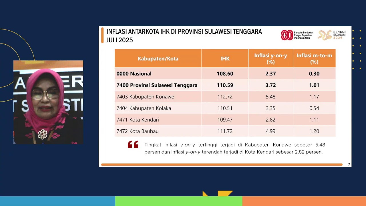 Live Streaming Rilis Inflasi 1 Agustus 2025 BPS Kabupaten Konawe