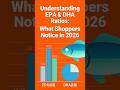 Understanding EPA and DHA Ratios | What U.S. Consumers Are Learning in 2026