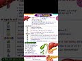liver body is important part 〽️#viral #scienceclass9 #education #upsc