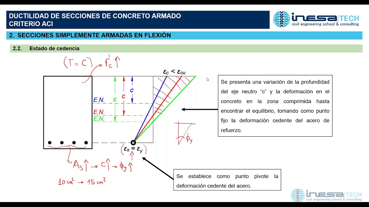 Las Secciones De Concreto De Cierta Superautopista