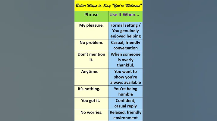 Smart Replies to “Thank You”|Say THIS Instead of  just “You’re Welcome” |Speak Smart#spokenenglish