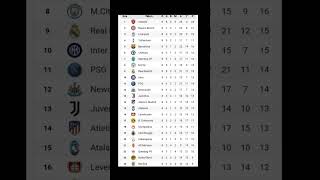 Şampiyonlar Liginde Gece Bitti Son Maçlar Oynandı, Puan Durumu Ve İlk 24 Netleşti