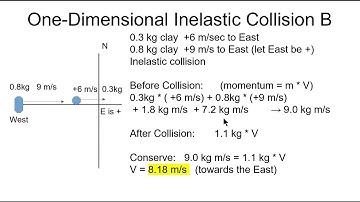 One-Dimensional Inelastic Collision Moving in Same Direction