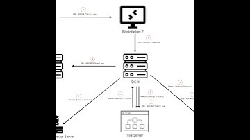 BlackSuit Ransomware