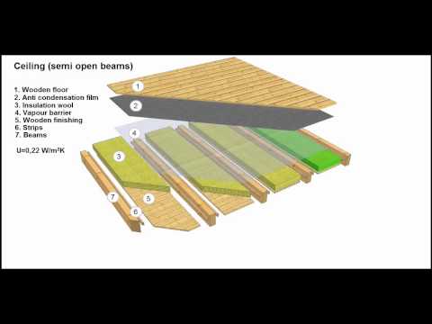 LOG house ceiling semi open beams