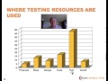 Software Testing Training - Test Early Test Often