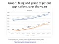 Patent and Overview