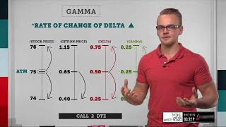 Gamma | Options Trading Concepts