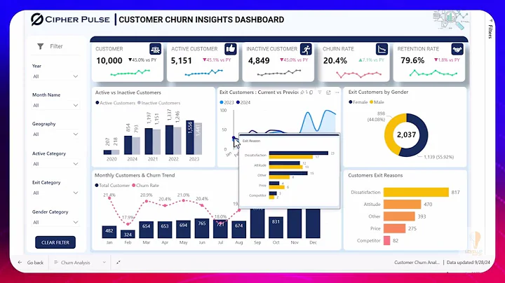 Power BI Customer Churn Dashboard: Transform Your Business Data into Action 2024