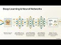 Data in IOT