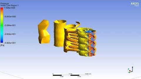 Bidirectional Transient CFD Simulations
