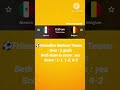 FOOTBALL PREDICTIONS TODAY 1 APRIL  2026 Betting Tips Today Football Betting Tips  US FOOTBALL PRO