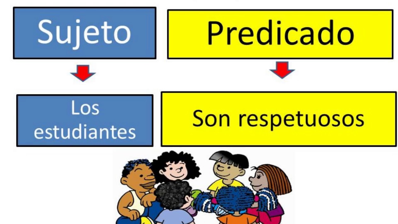 Las Mejores 17 Ideas De Sujeto Y Predicado Sujeto Y Predicado Oraciones