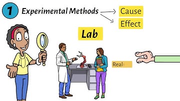 🔬 Research Methods – AQA A-Level Psychology (AS / Year 1)