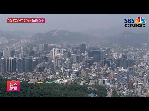 코로나19로 주요 기업 1인당 <strong>영업이익</strong> <strong>순위</strong> ‘지각변동’