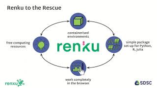 Teaching Data Science With Renku