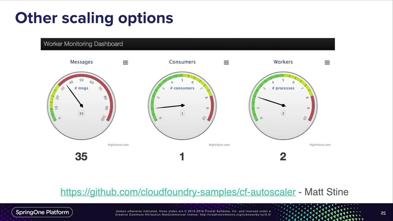 Springone Platform 2016 Replay 12 Factor Or Cloud Native Apps What Exactly Does That Mean For Spring Developers