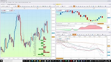 Just a quick example how to use the SSI indicator on FXCM