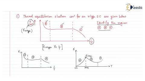Mastering Generation Rates Of Excess Electrons And Holes In GATE Electronic Devices | Numerical 1