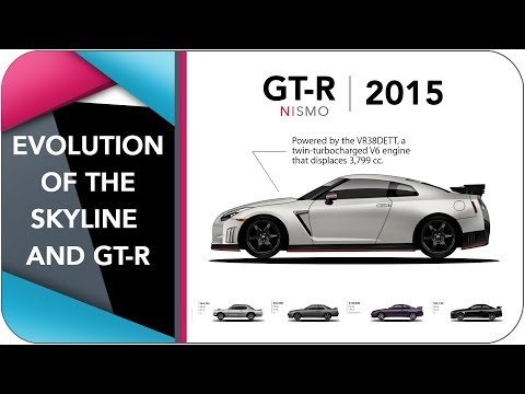 Vídeo: GTR: Evolución