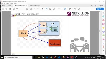 Kerberos part3 - Hadoop Configuration, Keytabs etc