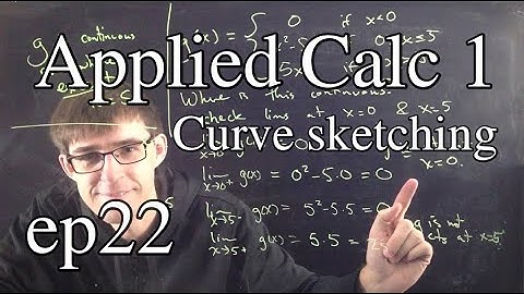 Applied Calc 1 Ep 22: Curve sketching