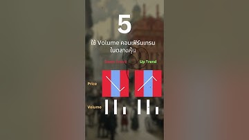 Dow Theory l (Part.5) 6 ทฤษฎี Dow Theory #forex #dowtheory #fulltimetrader #elliottwave #gold