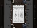 🚀 Upgrade Your English in 30 Seconds | Basic vs Advanced Vocabulary