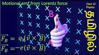 : Motional emf from Lorentz  3D Animation /12 Physics/Magnetic Incuction/Basic electronics/