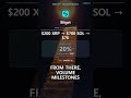 Bitget New User Bonus: Up to 7,000 USDT + SOL & XRP Rewards #Shorts